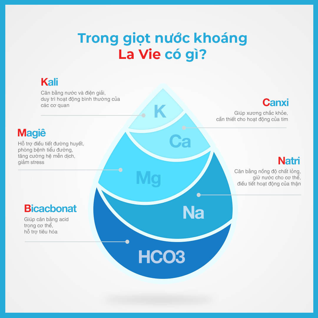 Trong giọt nước khoáng lavie có gì